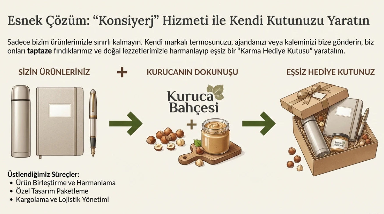 kurumsal hediye süreci